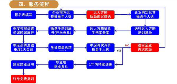 操盤手內(nèi)訓