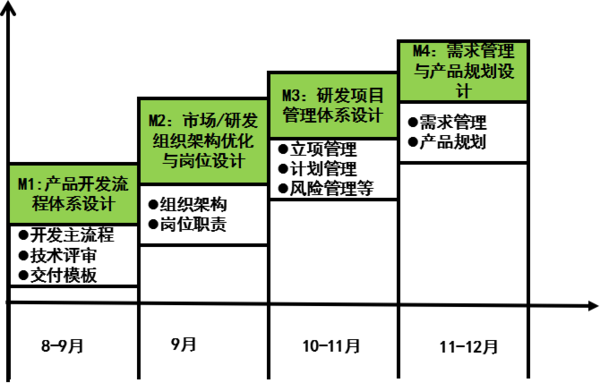 惠州漫?？萍紨y手遠(yuǎn)大方略落地《集成產(chǎn)品開(kāi)發(fā)》駐廠管理改善項(xiàng)目